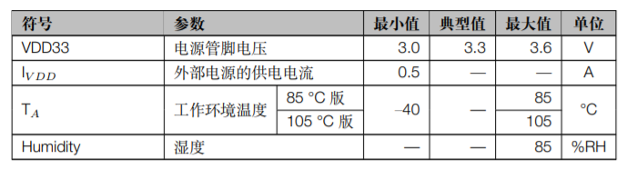 ESP32S2SOL0&ESP32S2SOL0U建议工作条件