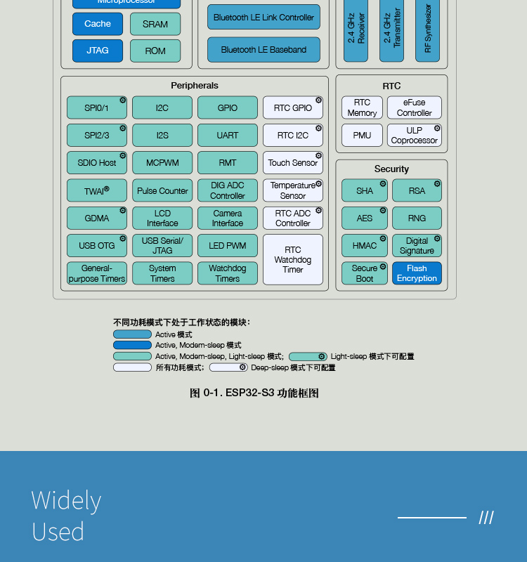 乐鑫官网中文ESP32-S3R8 2.4GHz Wi-Fi+低功耗蓝牙SoC Bluetooth®5(LE)