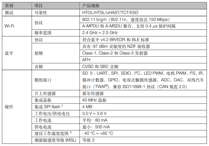 乐鑫ESP32­WROOM­32D & ESP32­WROOM­32U 产品规格