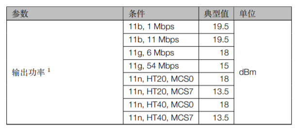 ESP32S2SOL0&ESP32S2SOL0U发射器性能规格