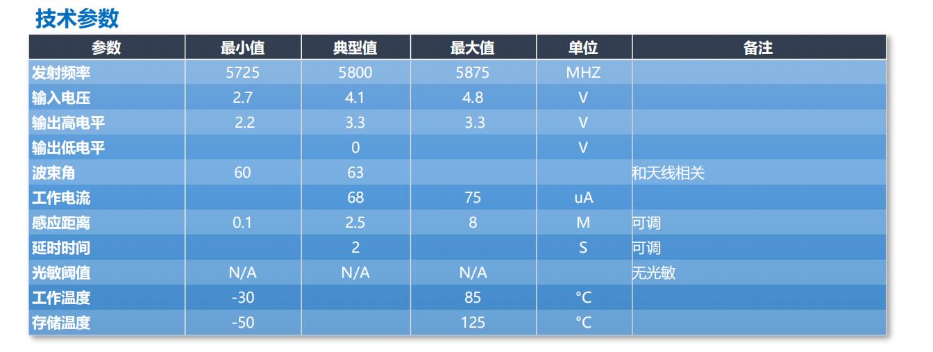 FR58L4LD-1414S(A)微波雷达传感器技术参数