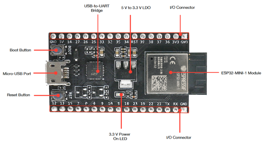 乐鑫科技ESP32-DevKitM-1 - 正面