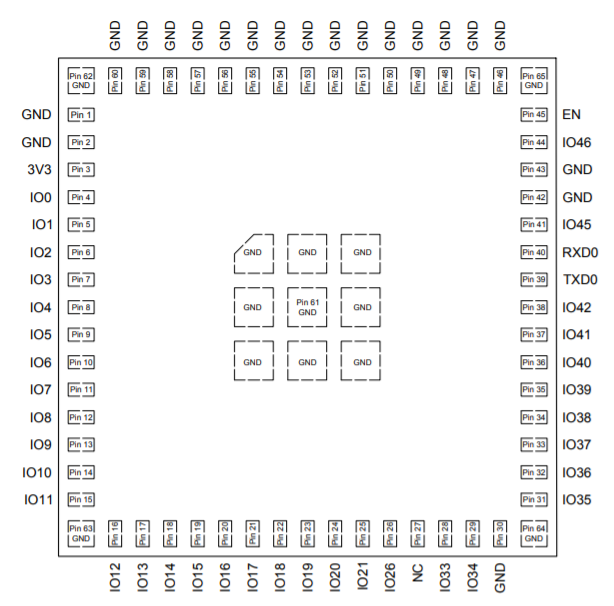 ESP32S2MINI1U管脚布局