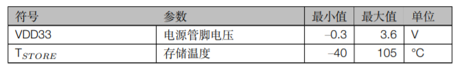 ESP32S2SOL0&ESP32S2SOL0U额定值