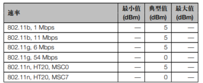 ESP32-C3 系列芯片接收电平