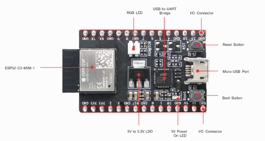 wifi模块乐鑫ESP32-C3-DevKitM-1正面