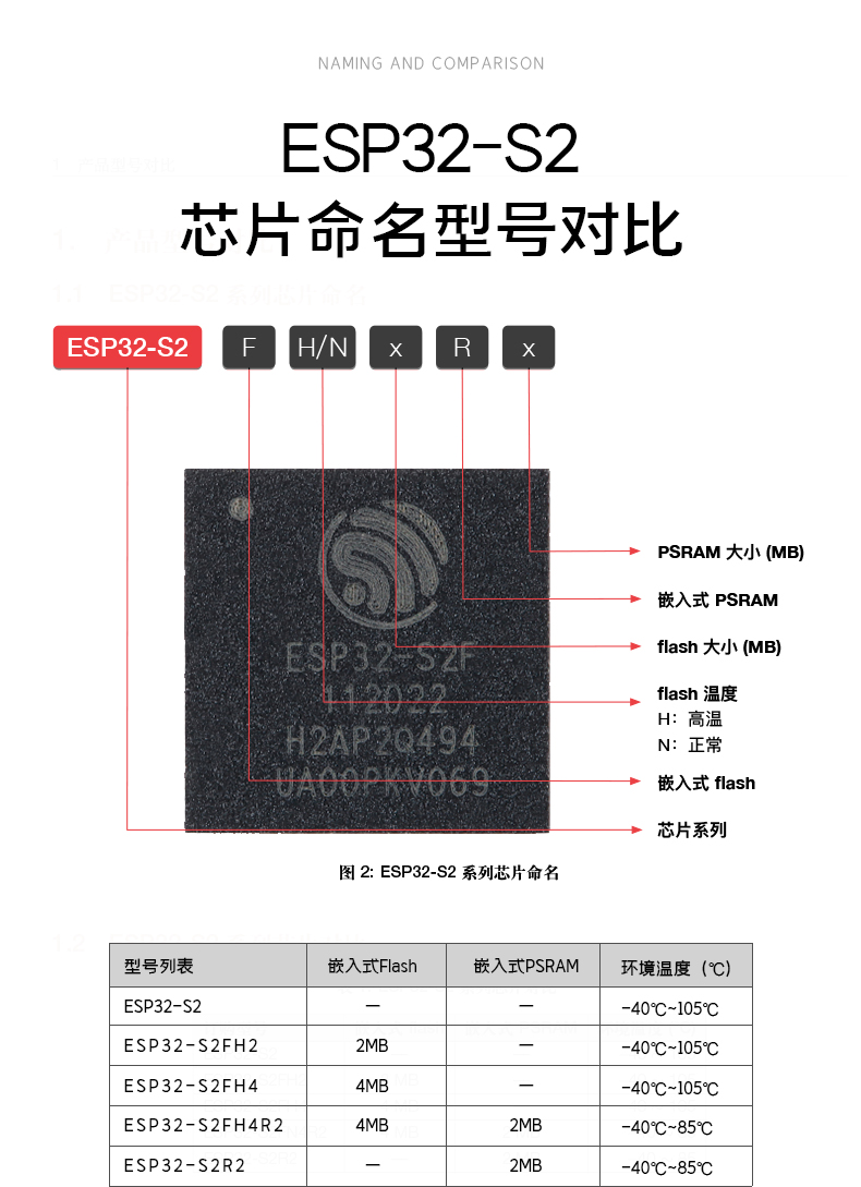 乐鑫芯片代理商ESP32-S2芯片搭载Xtensa®单核32 位LX7微处理器的SoC无线芯片