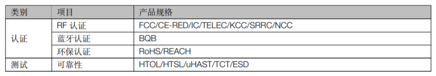 乐鑫wifi ESP32-­WROVER­-B & ESP32-­WROVER­I-B技术规格书