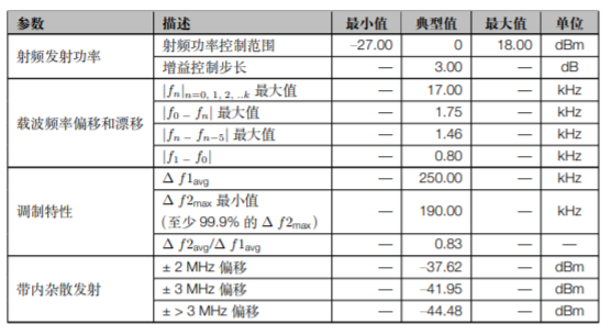 ESP32-C3 系列芯片低功耗蓝牙1Mbps