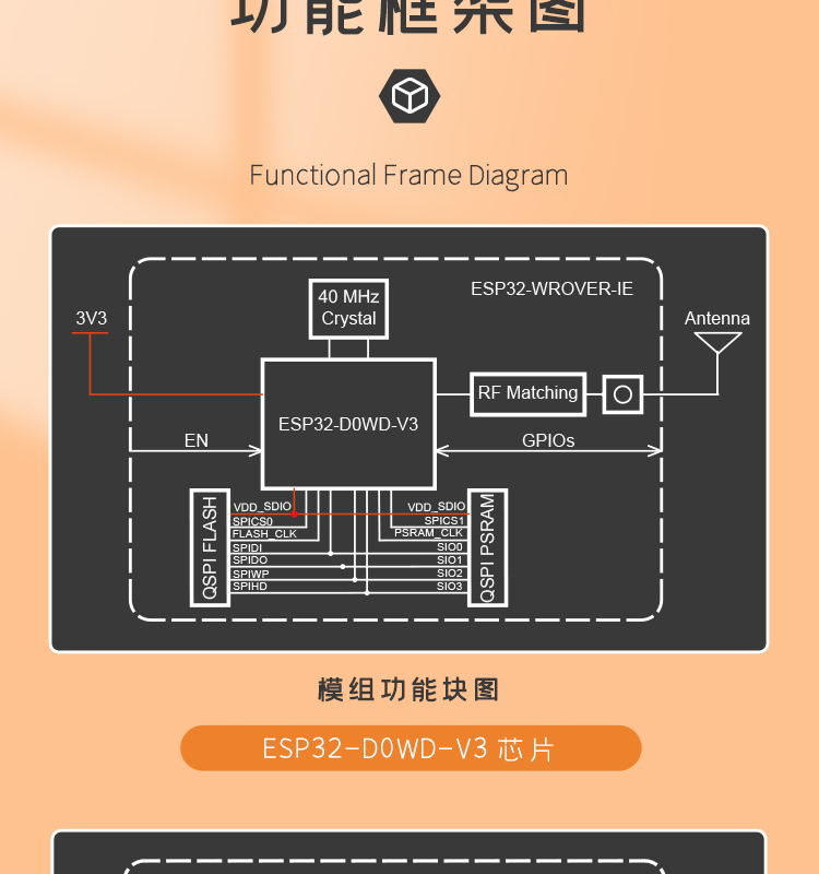 乐鑫信息科公司官网ESP32-WROVER-IE-N4R8 高速wifi模块LCD液晶屏方案