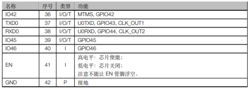 ESP32-S2-WROOM-I管脚定义2