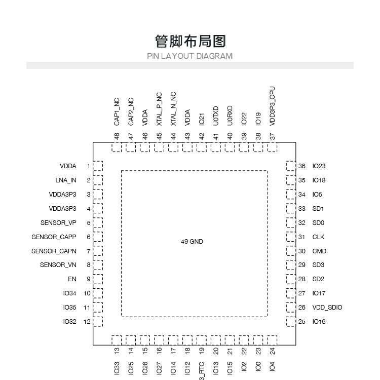 乐鑫模块代理商ESP32-PICO-D4 物联网wifi模块蓝牙wifi二合一模块厂家