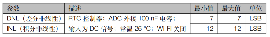 ESP32-S2系列芯片ADC特性