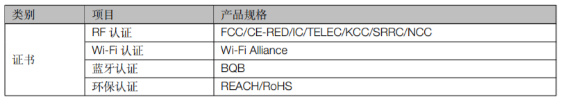 乐鑫ESPRESSIF ESP32­WROOM­32D & ESP32­WROOM­32U 产品规格