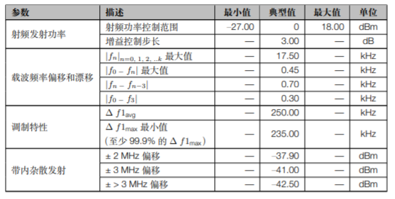 ESP32-C3 系列芯片低功耗蓝牙125Kbps