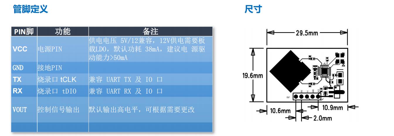 FR58L2MS-3020S(A)微波低功耗雷达模组管脚定义