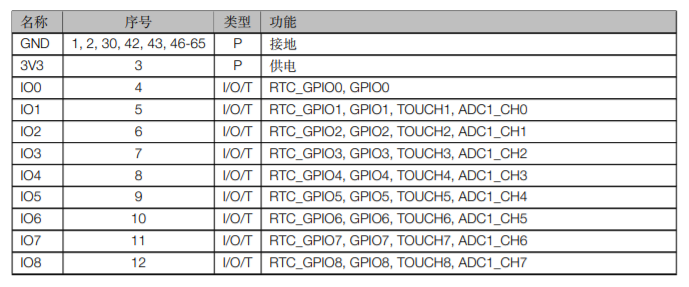 ESP32S2MINI1 & ESP32S2MINI1U管脚定义1