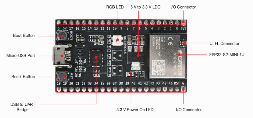 ESP32-S2-DevKitM-1U - 正面