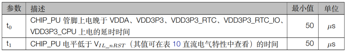 ESP32-S2系列芯片上电、复位时序图参数说明