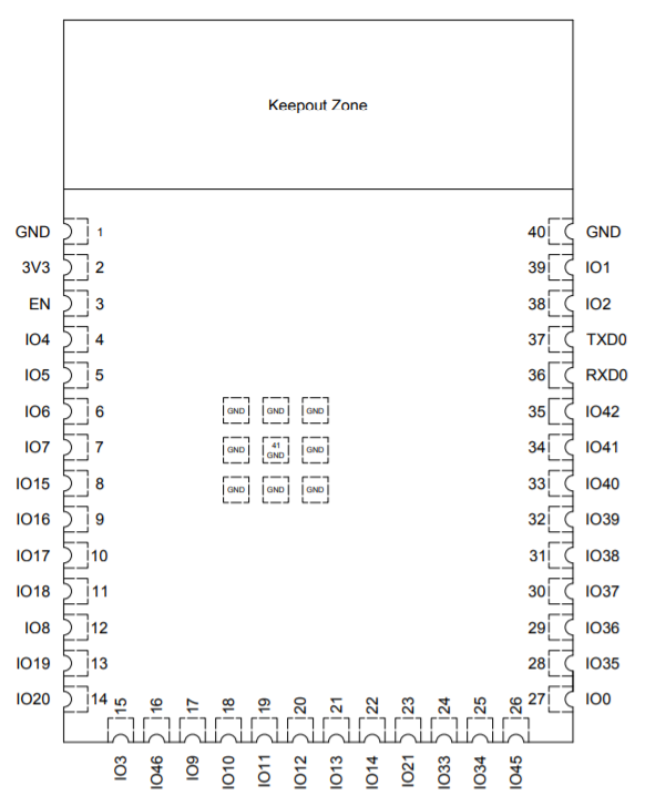 ESP32S2SOL0&ESP32S2SOL0U模组管脚布局