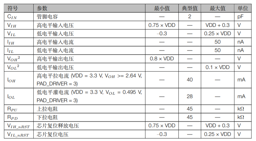 ESP32-S2-WROVER & ESP32-S2-WROVER-I直流电气特性