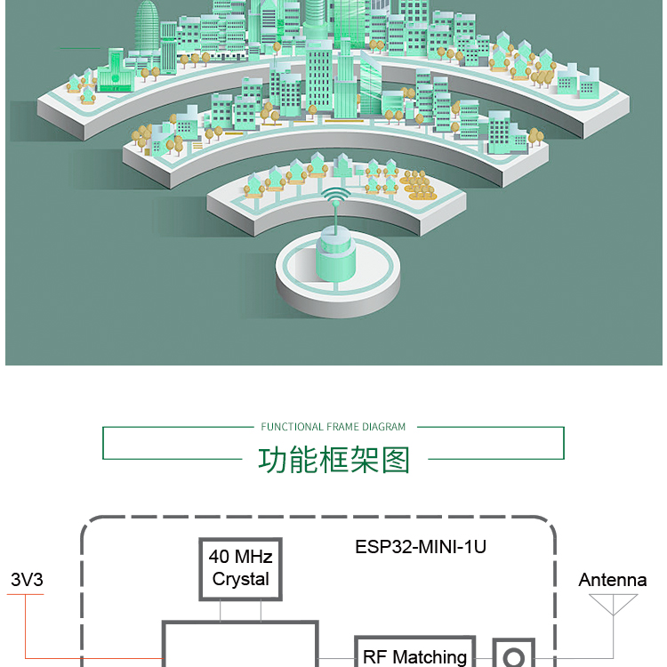 上海乐鑫官网ESP32-MINI-1U-H4 无线蓝牙wifi模块厂家spi显示屏方案