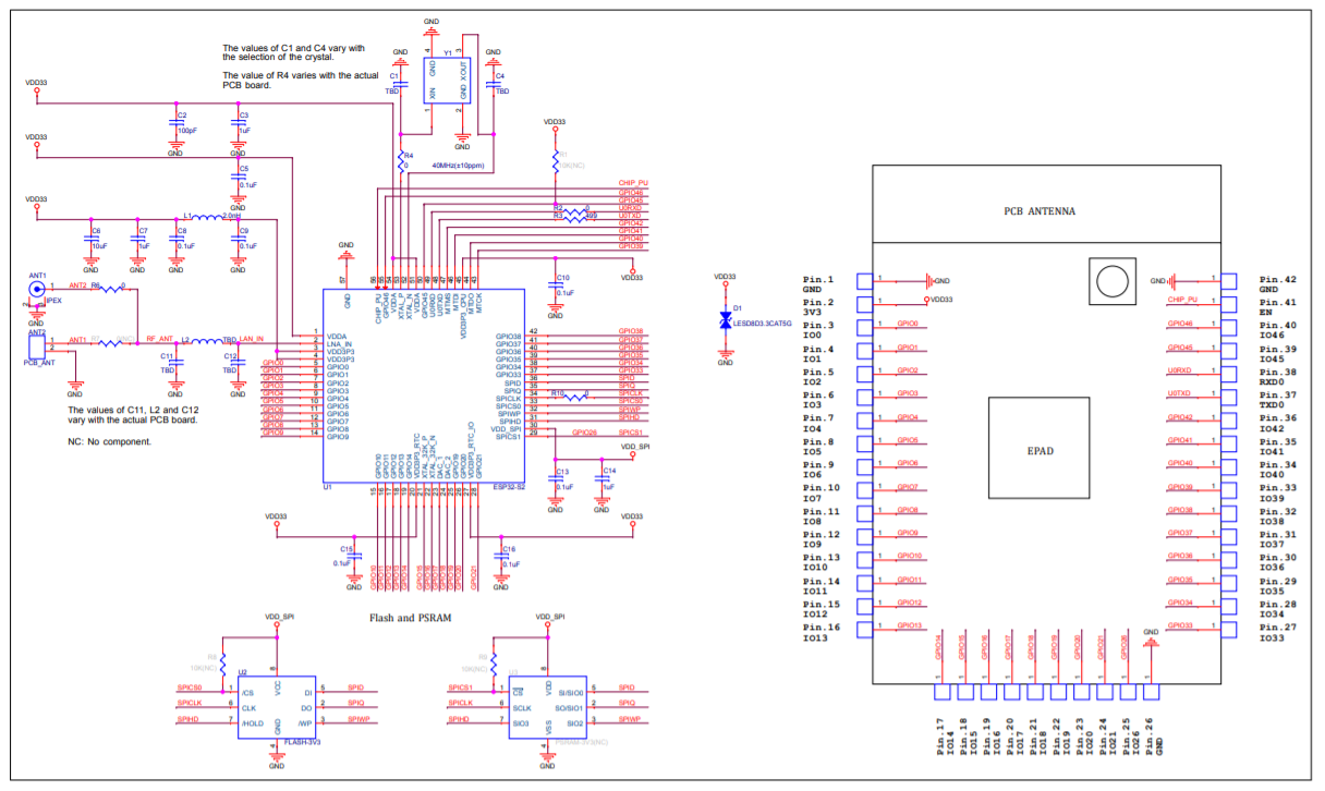 ESP32-S2-WROOM-I 模组原理图