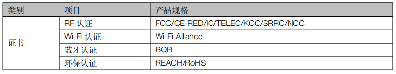 表 2 列出了 ESP32-WROOM-32D 和 ESP32-WROOM-32U 共同的产品规格