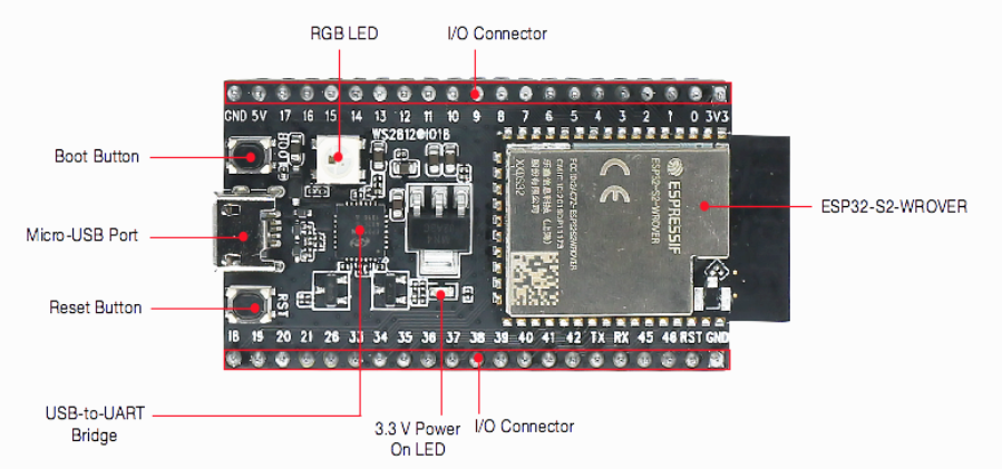 乐鑫物联网wifiESP32-S2-Saola-1 - 正面