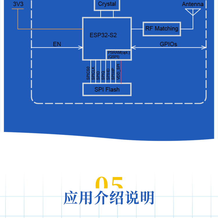 乐鑫官方淘宝店ESP32-S2-SOLO-N16 wifi加蓝牙模块智能显示屏开关方案