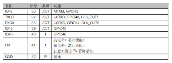 ESP32-S2-WROVER & ESP32-S2-WROVER-I管脚定义2