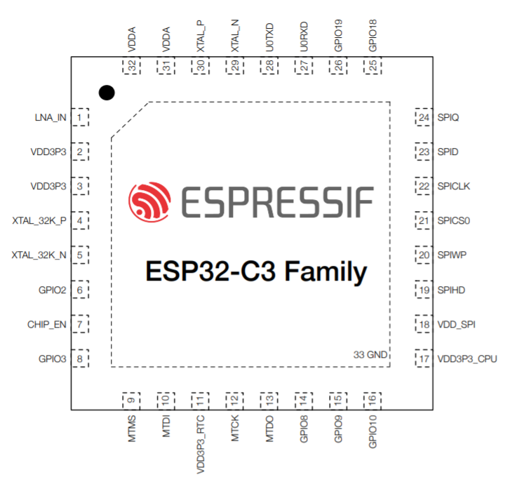 ESP32-C3 系列芯片管脚布局