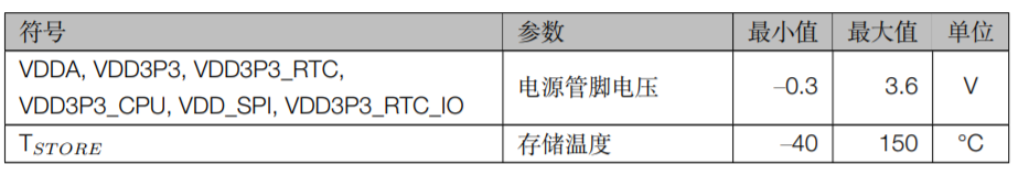 ESP32-S2系列芯片绝对最大额定值