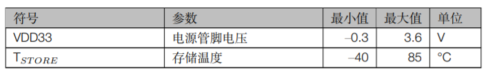 ESP32-S2-WROVER & ESP32-S2-WROVER-I额定值