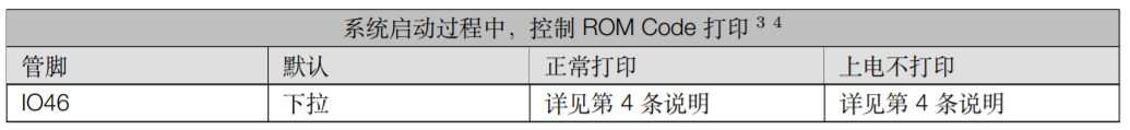 ESP32-S2-WROOM-I Strapping管脚2