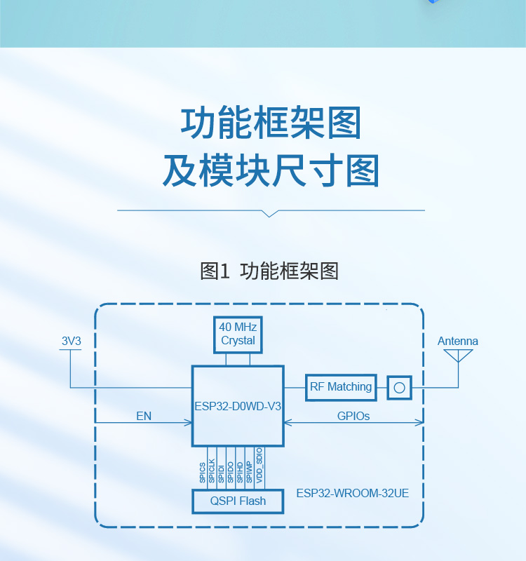 乐鑫蓝牙音箱方案代理商ESP32-WROOM-32UE-H4无线通讯模组WiFi蓝牙ble模块