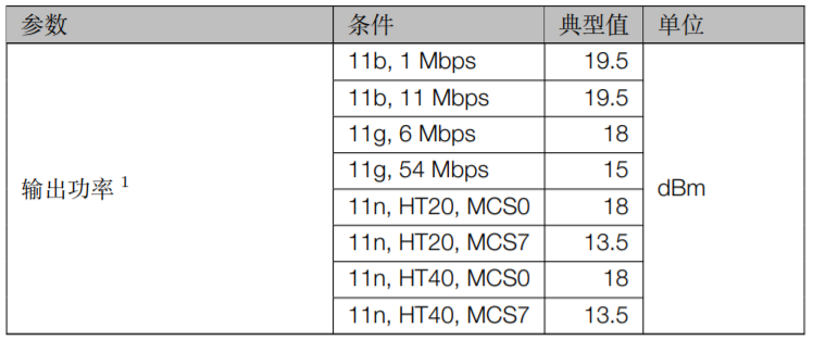 ESP32-S2-WROOM-I发射器性能规格