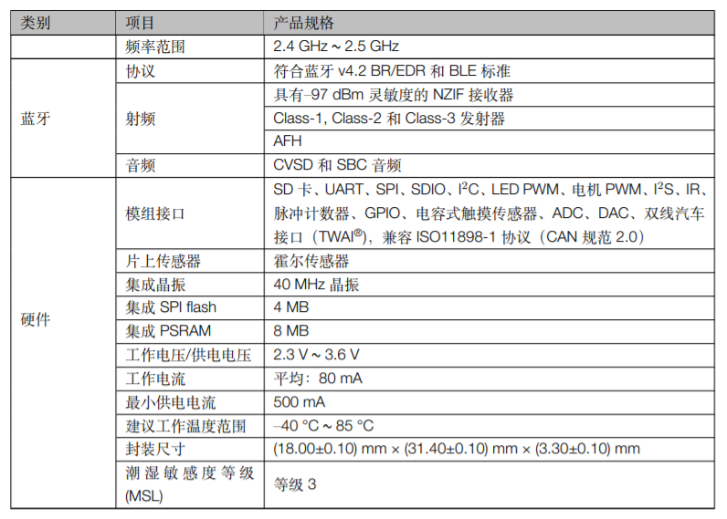 乐鑫ESPRESSIF ESP32­WROVER产品规格