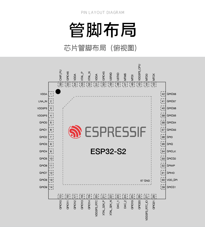 乐鑫芯片代理商ESP32-S2芯片搭载Xtensa®单核32 位LX7微处理器的SoC无线芯片