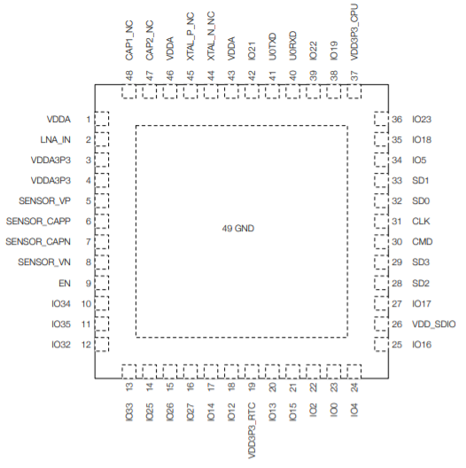  乐鑫科技wifi模组ESP32-PICO-D4 管脚布局