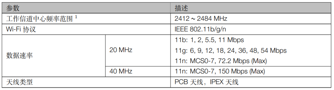 ESP32-S2-WROOM-I Wi-Fi射频特性