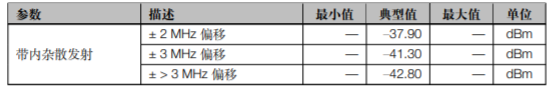 ESP32-C3 系列芯片低功耗蓝牙500Kbps