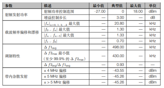 ESP32-C3 系列芯片低功耗蓝牙2Mbps