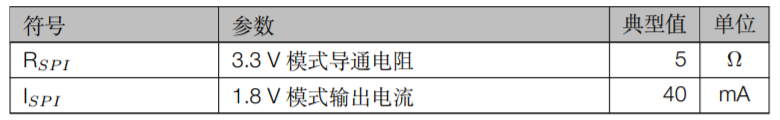 ESP32-S2系列芯片VDD_SPI 输出特性