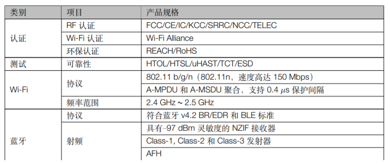 乐鑫科技ESP32-­SOLO­-1 产品规格