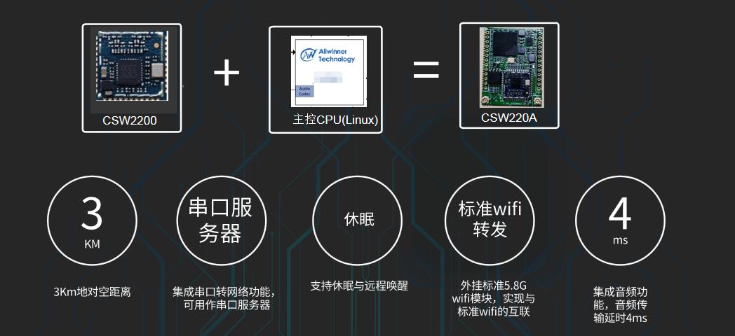 CSW220A wifi模块定制