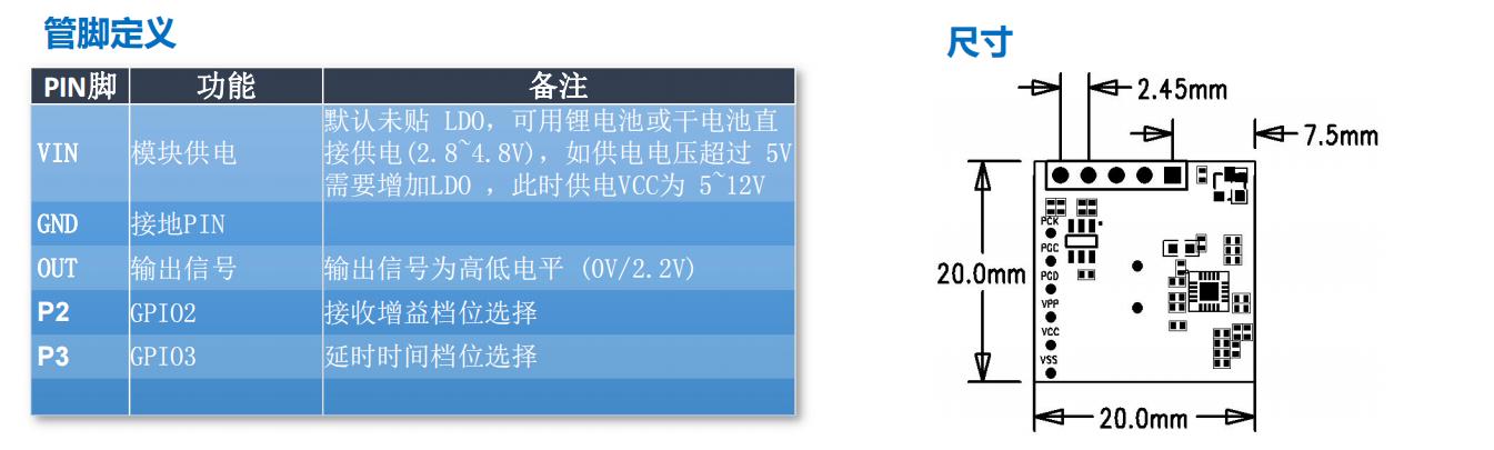 FR58L4L8-2020S(A)微波雷达模组管脚定义