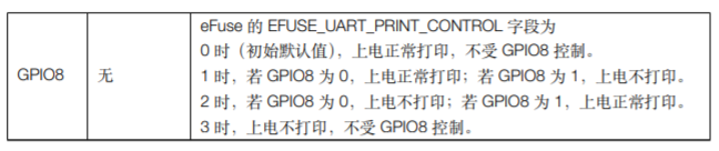 ESP32-C3 系列芯片 Strapping管脚