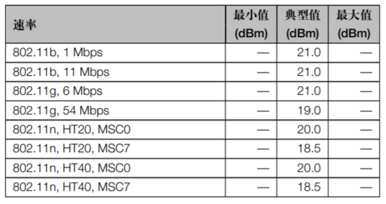 ESP32-C3 系列芯片发射功率