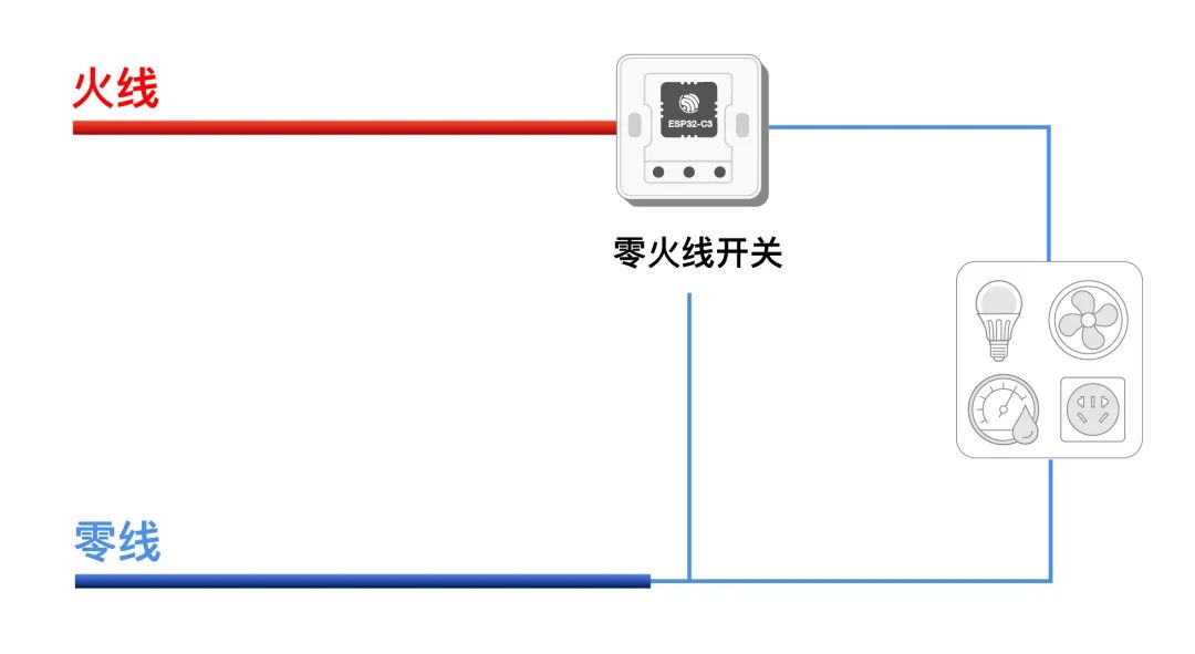 ESP32-C3 的 Wi-Fi 单火线智能开关方案